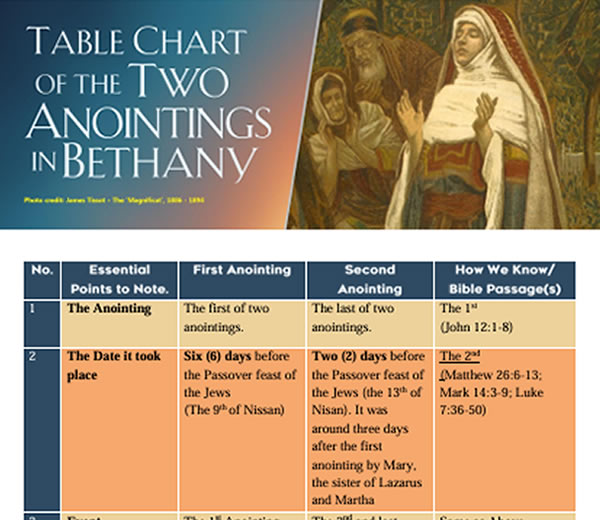 You are currently viewing Table Chart of The Two Anointings in Bethany 3