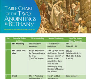 Read more about the article Table Chart of The Two Anointings in Bethany 1