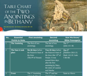 Read more about the article Table Chart of The Two Anointings in Bethany 2
