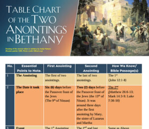 Read more about the article Table Chart of The Two Anointings in Bethany – 4