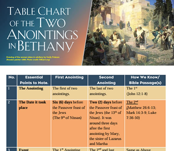 You are currently viewing Table Chart of The Two Anointings in Bethany – 4