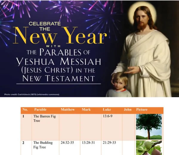 You are currently viewing Celebrating The New Year with The Parables of Yeshua Messiah (Jesus Christ) in The New Testament – 3