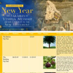 Celebrating The New Year with The Parables of Yeshua Messiah (Jesus Christ) in The New Testament – 2
