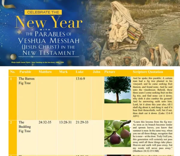 You are currently viewing Celebrating The New Year with The Parables of Yeshua Messiah (Jesus Christ) in The New Testament – 2
