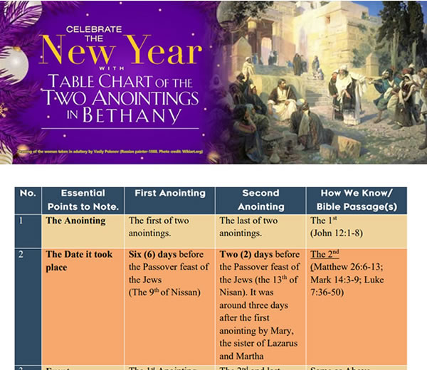 You are currently viewing Celebrating The New Year with Table Chart of The Two Anointings in Bethany – 4