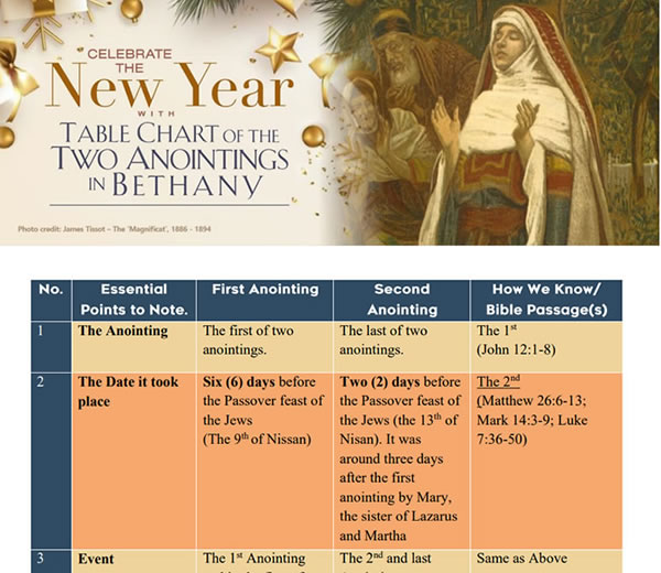 You are currently viewing Celebrating The New Year with Table Chart of The Two Anointings in Bethany 3