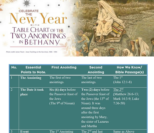You are currently viewing Celebrating The New Year with Table Chart of The Two Anointings in Bethany 2