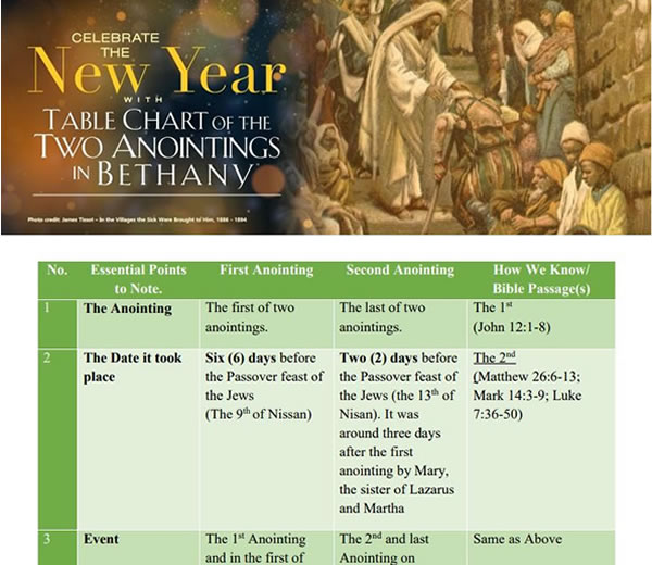 You are currently viewing Celebrating The New Year with Table Chart of The Two Anointings in Bethany 1