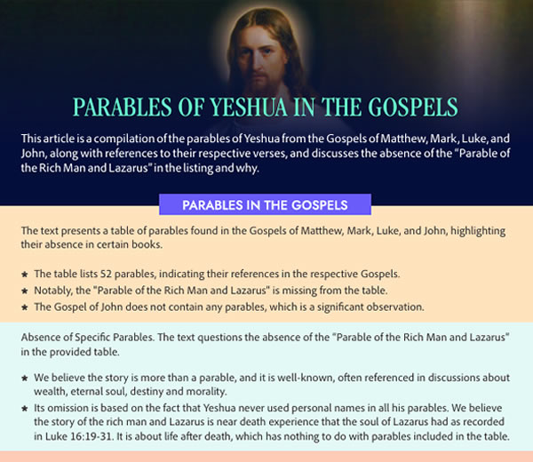 You are currently viewing The Parables of Yeshua Messiah (Jesus Christ) in The New Testament – 1